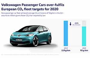 CO2 : Volkswagen n'a pas assez progressé, il devra payer une amende