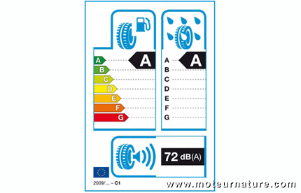 Tire labeling sticker