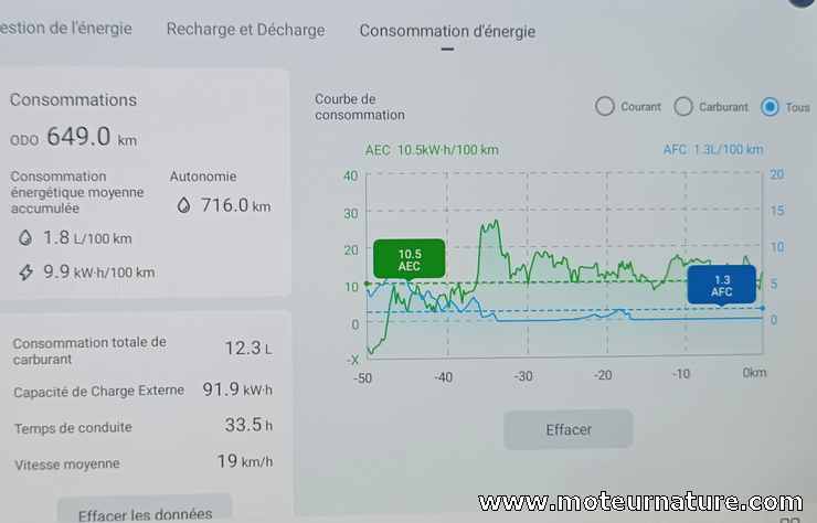 BYD Dolphin G hybride rechargeable