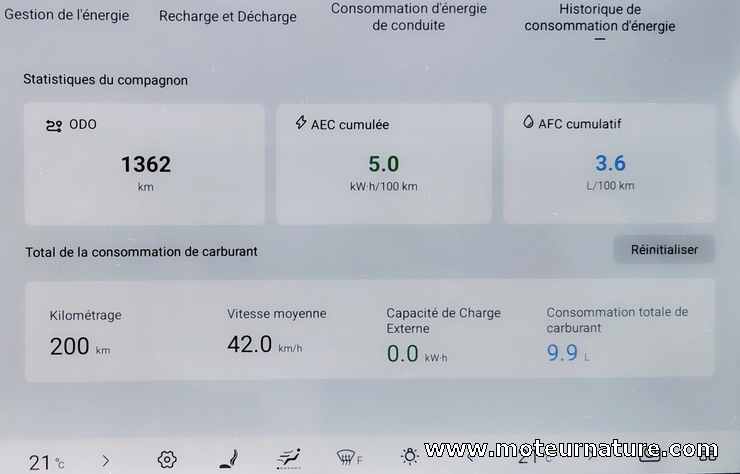 BYD Atto 2 DM-i hybride rechargeable