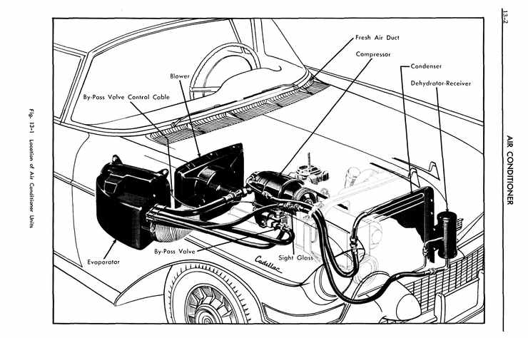 shéma de la climatisation d'une Cadillac 1954