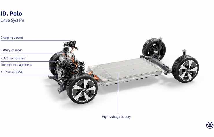 Volkswagen ID.Polo