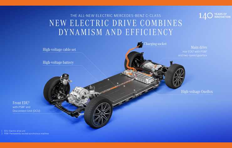 Mercedes classe C électrique