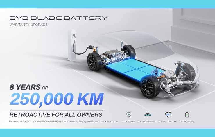 batteries Blade de BYD