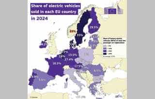 Electriques : la France seulement dans la moyenne