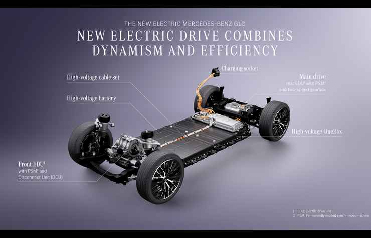 Mercedes EQC électrique
