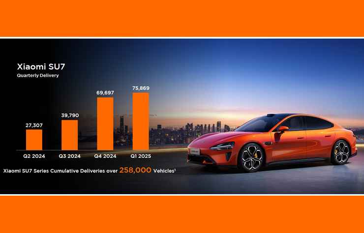 progression des ventes de Xiaomi