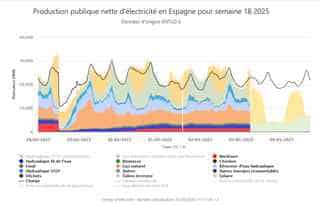 La panne électrique en Espagne, tout ce qu'on sait