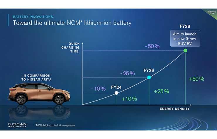 le programme de Nissan