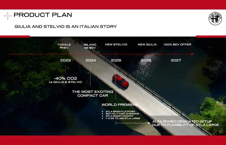 plan produit Alfa Romeo