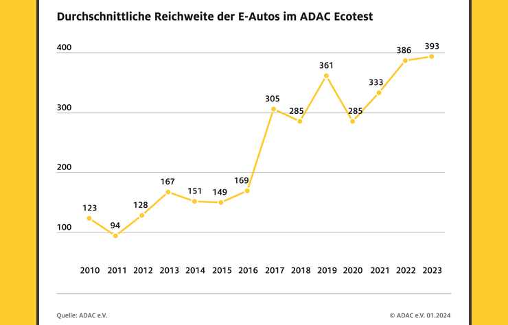 statistiques ADAC