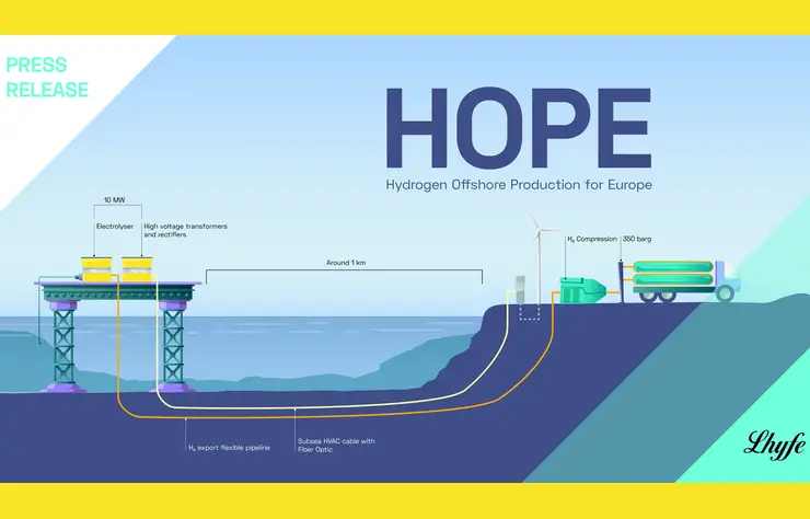 production d'hydrogène en mer, sur une éolienne