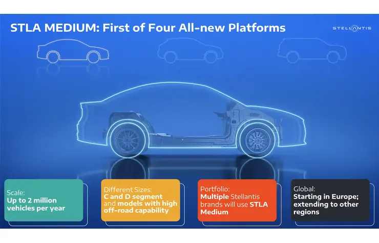 plateforme Stellantis medium pour véhivules électriques