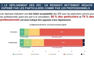 ZFE : le sénat montre combien la démocratie est malade en France