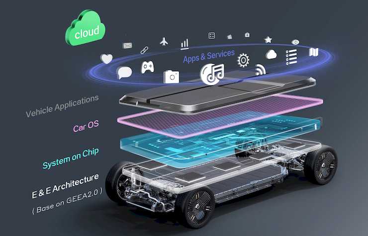 chassis fonctionnel du futur taxi anglais électrique, conçu et réalisé par Geely