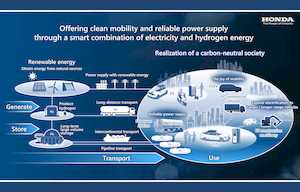 Honda : de grandes ambitions pour l'hydrogène