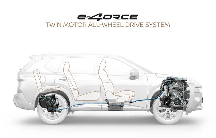 Nissan X-Trail avec transmission intégrale e-4orce