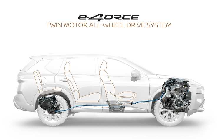 Nissan X-Trail avec transmission intégrale e-4orce