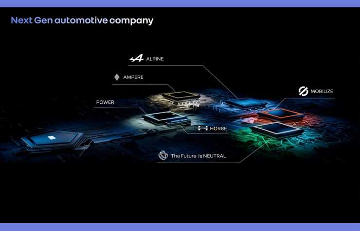 les 5 entités de la nouvelle organisation Renault