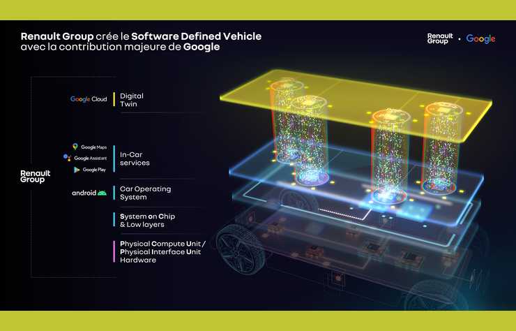 Renault avec Google