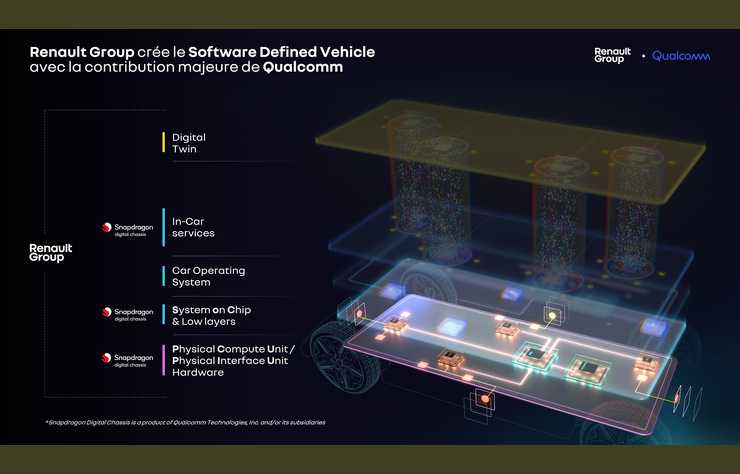 Renault avec Qualcomm