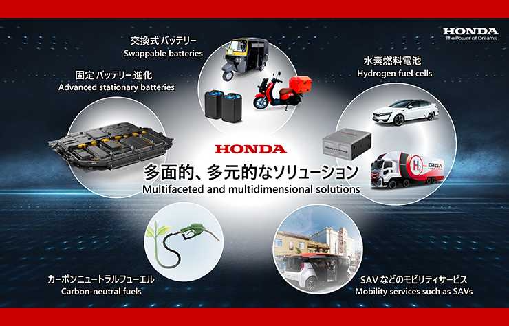 schéma ambitions électriques Honda