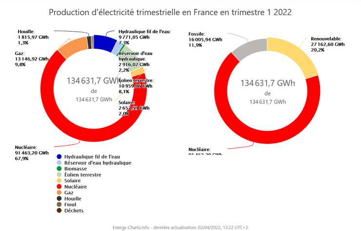 Diagramme de production d'électricité en Allemagne