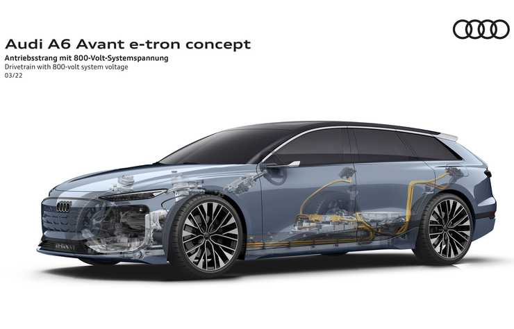 Audi A6 Avant e-tron concept
