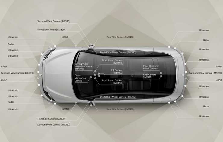 concept électrique Sony Vision-S 02