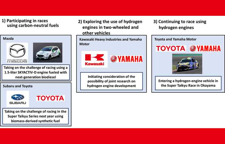 engagement des constructeurs japonais pour les carburants renouvelables