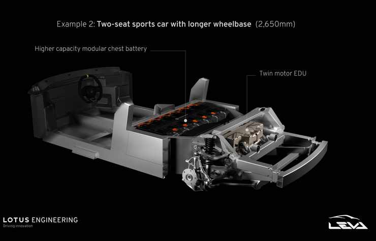 Chassis long d'une future voiture de sport électrique Alpine ou Lotus