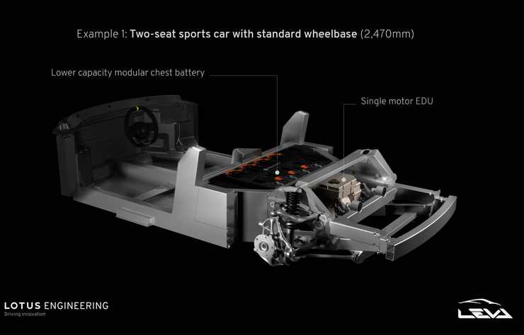 Chassis court d'une future voiture de sport électrique Alpine ou Lotus