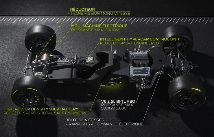 Peugeot 9X8 hybride de compétition pour le championnat d'endurance WEC