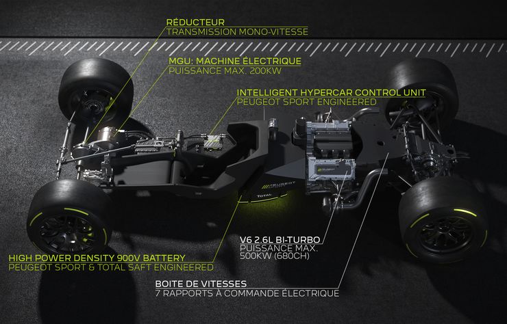 Peugeot 9X8 hybride de compétition pour le championnat d'endurance WEC