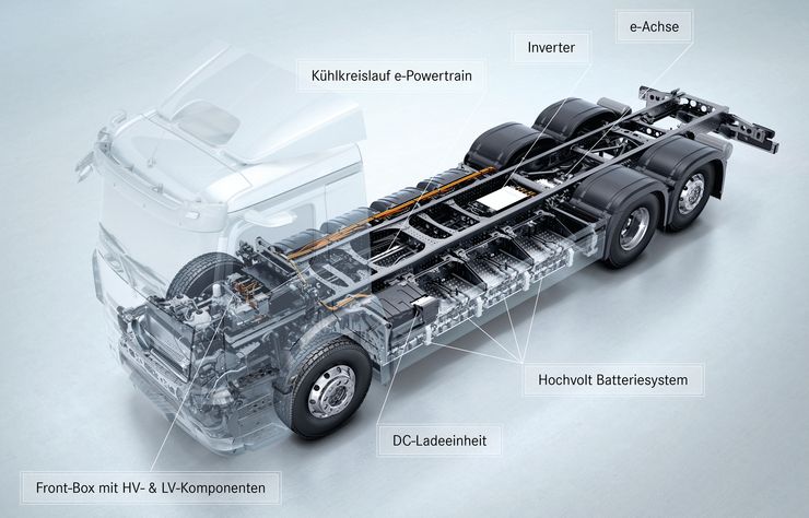 Mercedes eActros poids lourd électrique