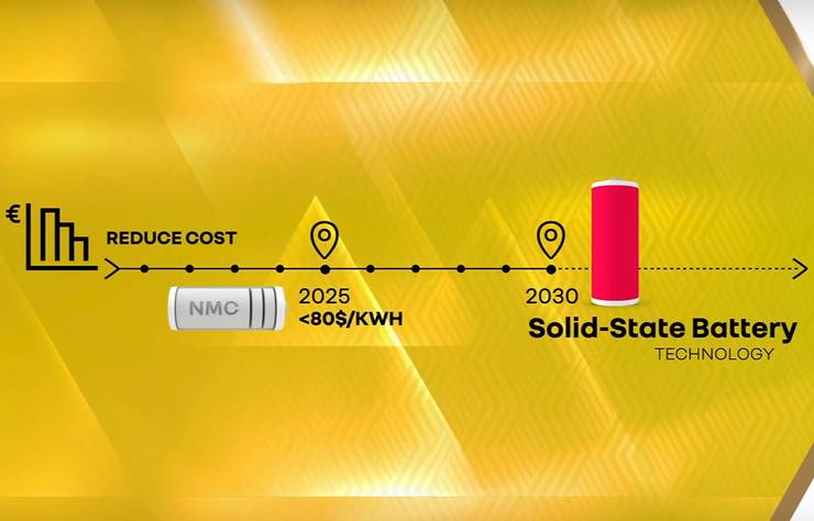 des batteries Renault très peu chères