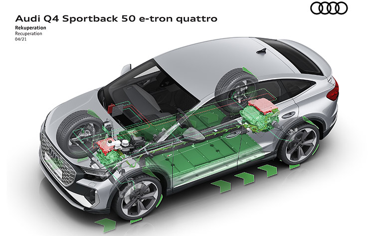 Audi Q4 e-tron Quattro