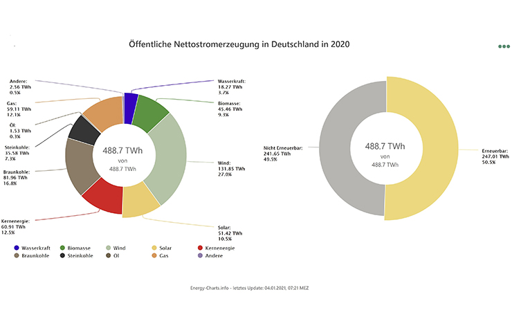 L'électricité en Allemagne