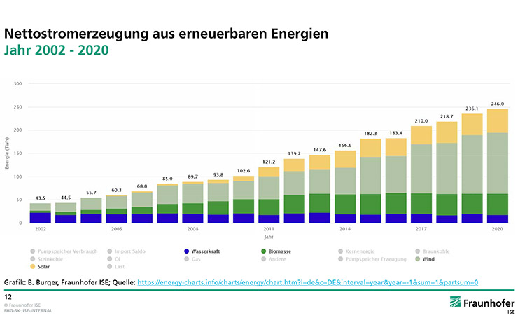 shéma électricité renouvelable