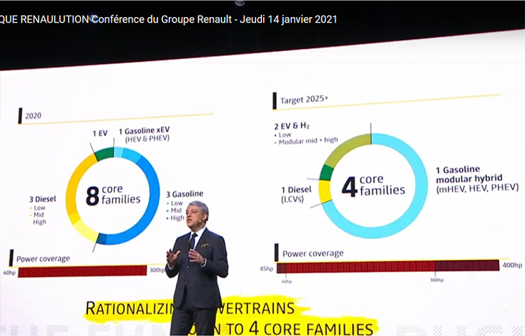 Le plan moteurs du programme Renaulution