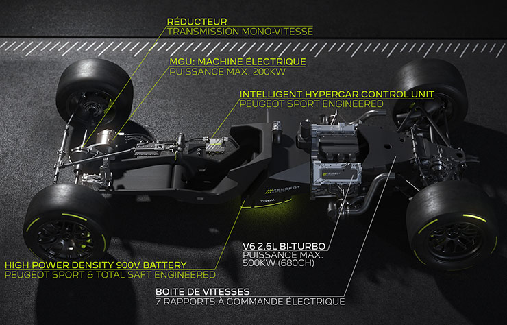 Peugeot Sport Engineered Hybrid4 500 kW