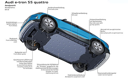 Audi e-tron 55 Quattro