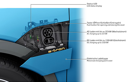 Audi e-tron 55 Quattro