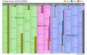 2 nouveaux malus en 2020, un au 1er janvier, un au 1er mars