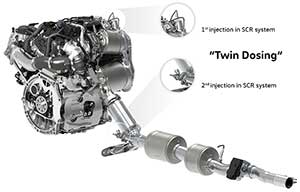 Diesel encore plus propre, quand Volkswagen innove