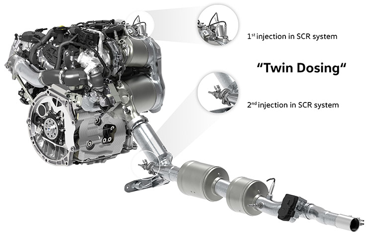 Système de dépollution SCR à double injection d'AdBlue