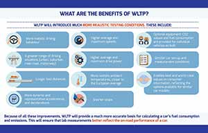 La norme WLTP 100 % officielle en 2020