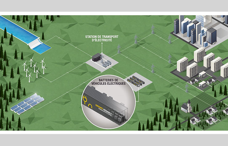 Stockage d'électricité Renault