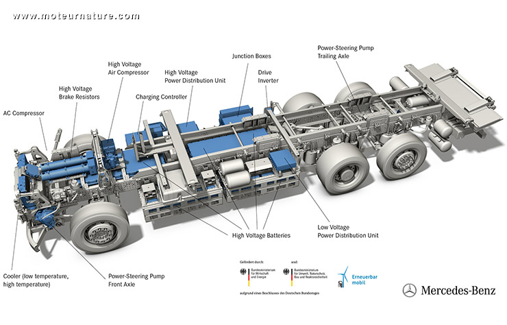 Poids lourd électrique Mercedes eActros