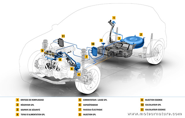 Renault pourrait tenter de relancer le GPL